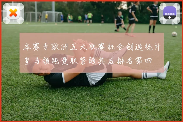 本赛季欧洲五大联赛机会创造统计皇马领跑曼联紧随其后排名第四